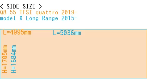 #Q8 55 TFSI quattro 2019- + model X Long Range 2015-